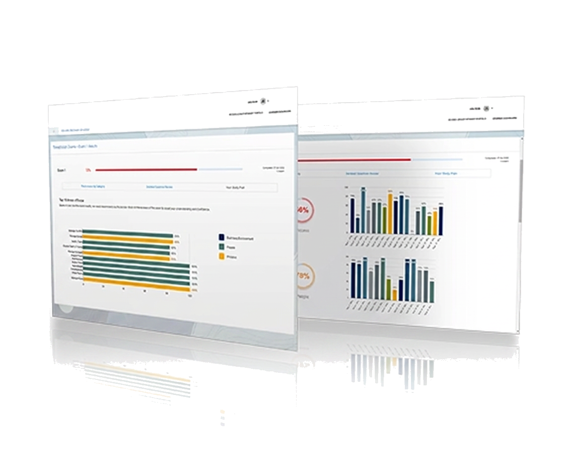 Criminology Board Exam exam readiness dashboard preview